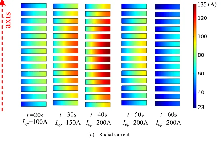 Fig. 6 shows the mutual inductance between different coils, the data on the diagonal is the self-inductance of each SP coil