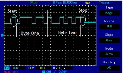 Figure 5.3: RS-485 master packet using 3.3V click board