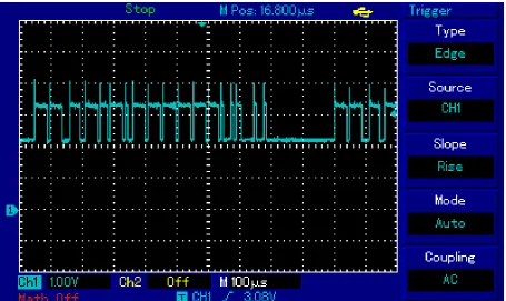 Figure 5.6: 10 meter twisted pair CAN traﬃc