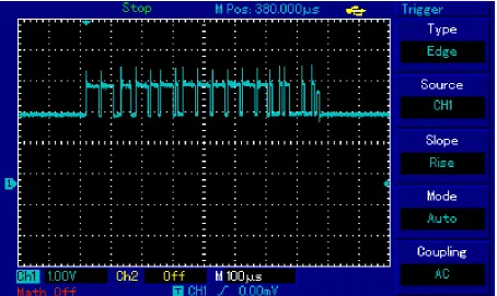 Figure 5.8: 10 meter twisted pair CAN response