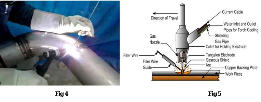  Fig 3  TIG welding is opted to obtain a seam less Weld on the stainless surface as arc welding cannot be done for stainless 