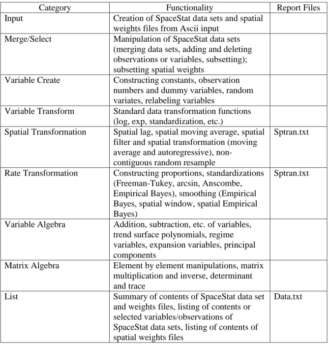 Table 1.  Data Functionality in SpaceStat 