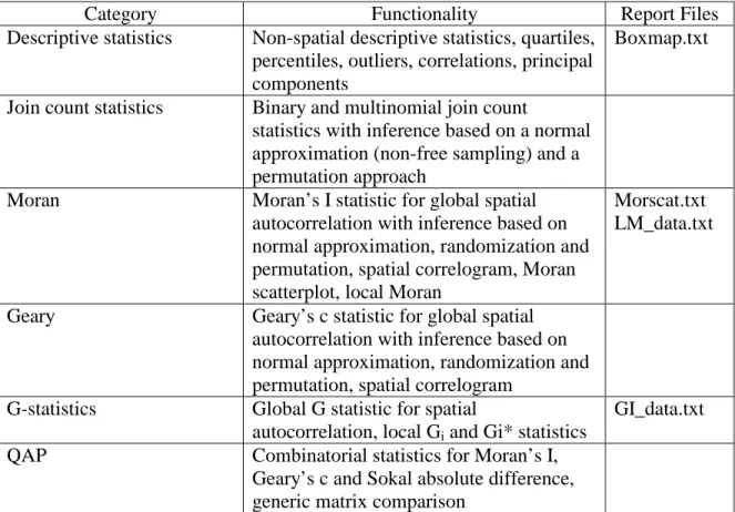 Table 3. Explore Functionality in SpaceStat 