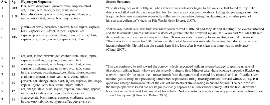 Table 4: Correspondences from articles 1, 6, and 7 with Hypernym Sequences and Source Sentences