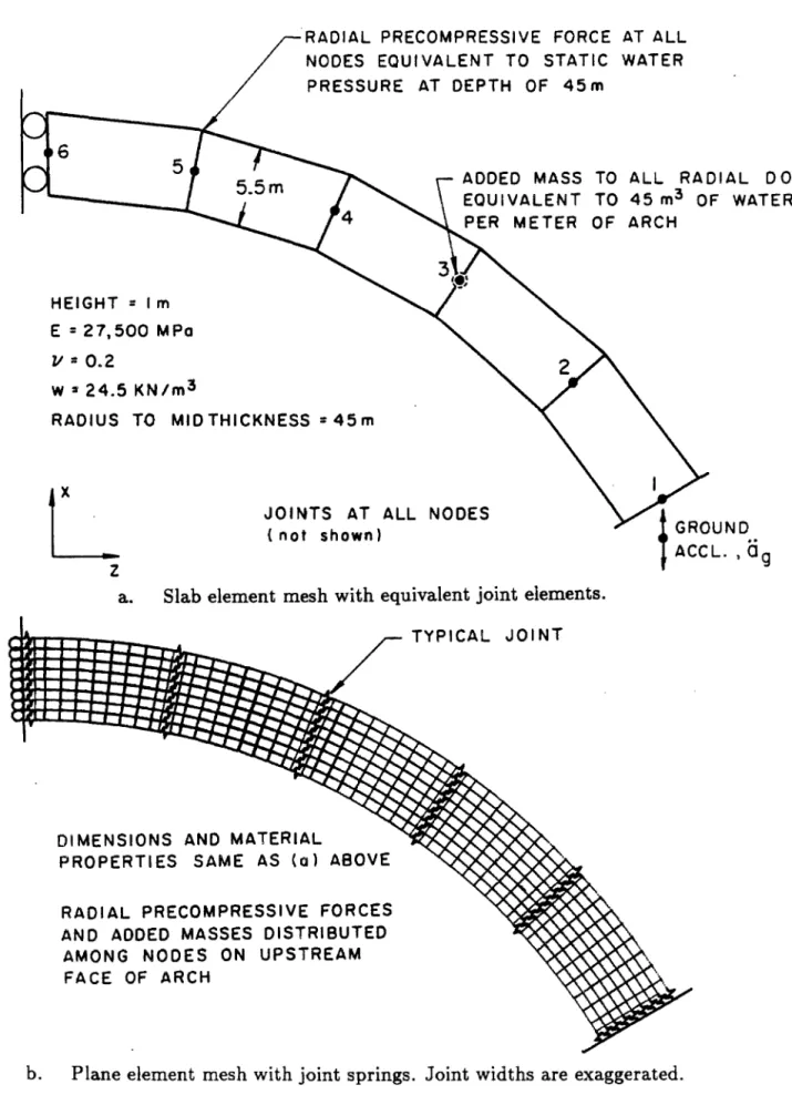 Figure  3.1  Fixed ended  arch  used  to verify  the  equivalent joint element. 