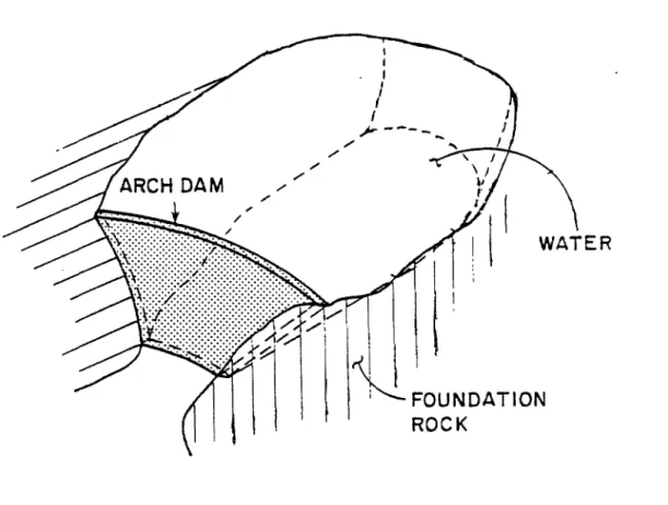 Figure 4.1  Arch  dam-water-foundation rock system  (adapted from  [5]). 