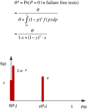 TABLE I. NUMERICAL EXAMPLES OF THE 3 POINTS PRIOR DISTRIBUTION 