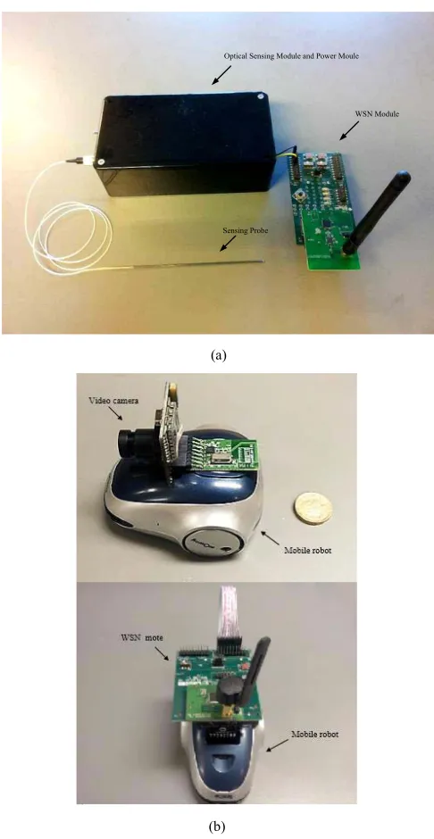 Fig. 7.Photographs of the integrated platform: (a) WSN module fullyintegrated with optical ﬁbre sensor module and (b) mobile robot moduleintegrated with a video camera and a WSN mote.