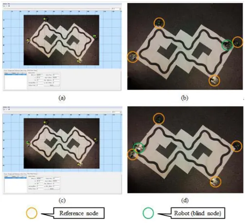 Fig. 8.(a) Dynamic response of the WSN platform integrated with theoptical ﬁber temperature sensor (FBG2) when it was subjected to differenttemperature conditions
