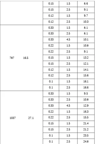 Table 1: The depth of penetration in the SPH simulations with the indicated parameters: $\delta_t, \delta_p$ being the particle sizes in the target and projectile materials respectively