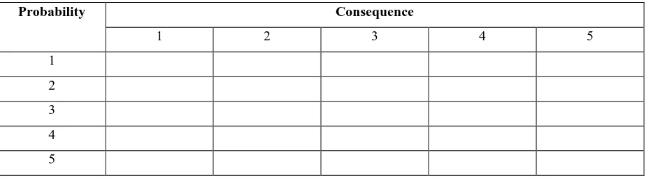 Table 2: Risk matrix 
