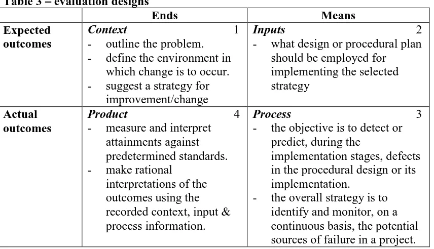 Table 2 – types of decisions  Expected 