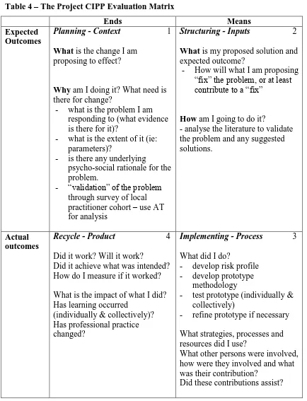 Table 4 – The Project CIPP Evaluation Matrix 
