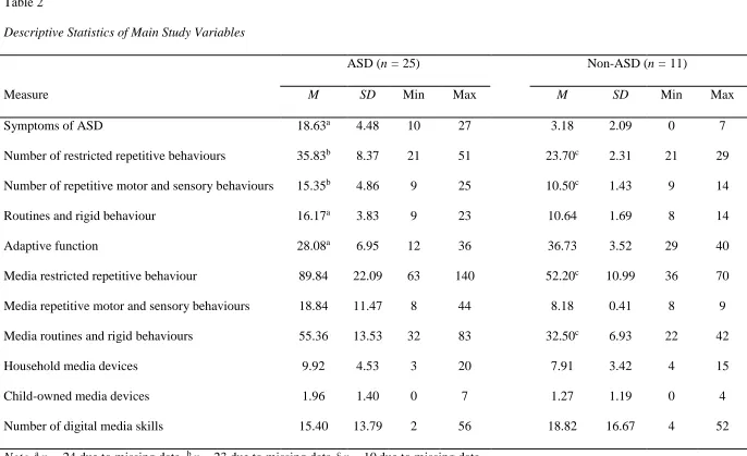 Table 2   