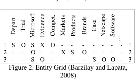 Figure 1. Text with syntactic tags (Barzilay and Lapata, 2008) 