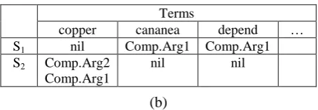 Figure 4. Bipartite graph  