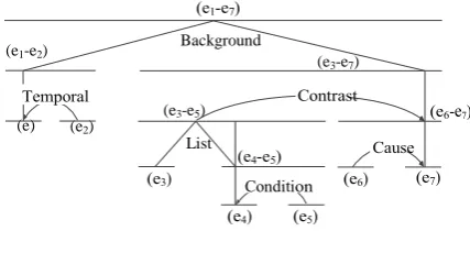 Figure 5. A text fragment (Feng et al., 2014) 