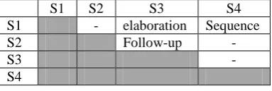 Figure 9. Discursive grid for Figure 8 