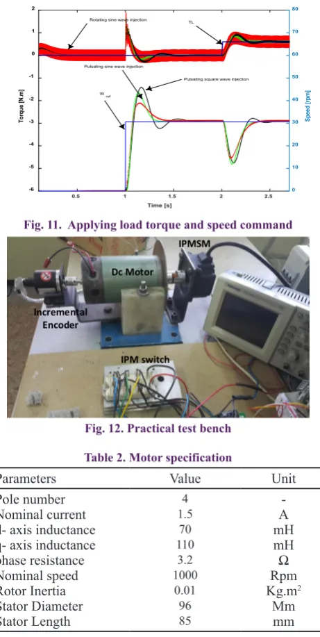 Table 2. Motor specification