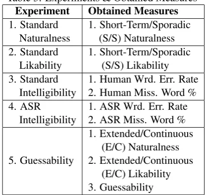 Table 3: Experiments & Obtained Measures