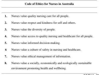 Table 1.1. Summary of Value Statements in the Code of Ethics for Nurses in Australia 