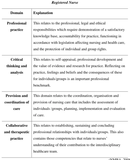 Table 1.3. Summary of Domains in the National Competency Standards for the 