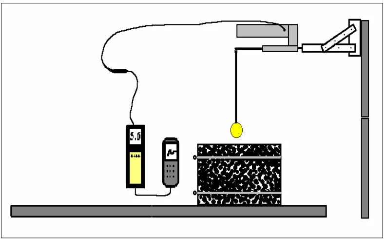 Figure 7.  Schematic Diagram of Force Experiment Apparatus.  The force sensor was bolted to the motor-driven steel-brace attachment