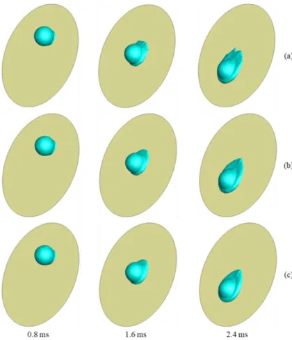 Figure 2.13: Comparison of numerical and experimental results for Case 4 (side-view) (a)  Experiment [25]; (b) A-DCA model; (c) AR-DCA model; (d) SCA model