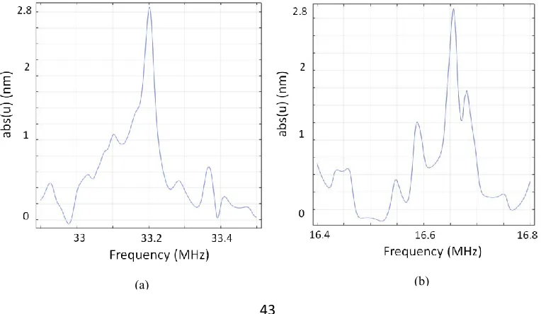 Figure 4.7. 