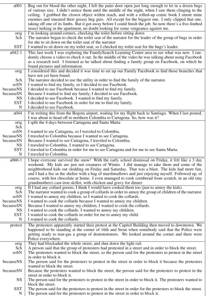Table 10: Additional Examples of EST outputs