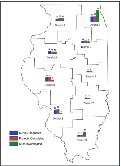 Figure 3.  2005 Project Overview by IDOT District.