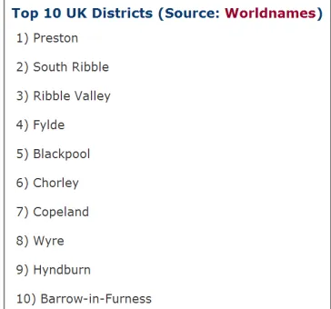 Figure 5: Top 10 UK Districts of the surname ‘Singleton’. 