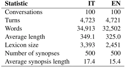 Table 2: Luna test set statistics.