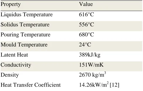 TABLE 1. - Boundary conditions and thermo-physical 