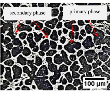 FIGURE 5. -  Microstructures from a 60s holding time and with pouring temperatures of (a) 630°C, (b) 650°C and (c) 680°C