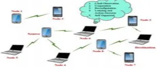 Fig. 1 demonstrates the ordinary Interest message sending process in NDN. At the point when a NDN hub gets an  Interest message, it first checks its CS information structure for the accessibility of information