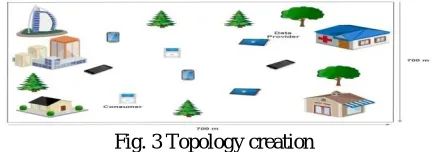 Fig. 3 Topology creation 