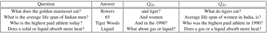 Table 1: Examples of collected data entries from Amazon Mechanical Turk