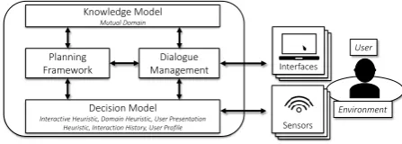 Figure 1: Essential components of a MIP system.