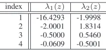 Fig. 2.Source PSDR S(z) compared to eigenvalues λi(z) calculated fromi(z) of both measurement campaigns, with the scaled versions to correctfor (18)