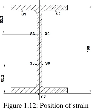 Figure 1.13: Position of Strain gauges along the length of the BFRP fabric   