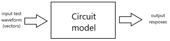 Figure 4.2: Basic simulation arrangement
