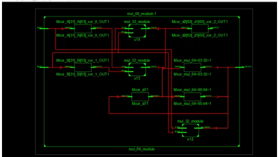 Figure 4.5: RTL Schematic
