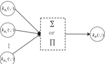 Table 1: Summary of kernels