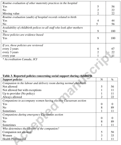 Table 3. Reported policies concerning social support during childbirth  Support policies 