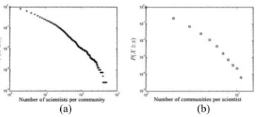 Fig. 11. Example of the hierarchical structure behind the non-dominated solu-tions obtained by MCMOEA