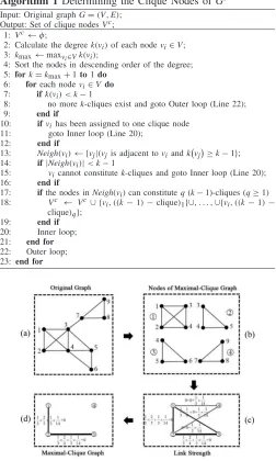 Fig. 2.Examples of maximal cliques. Nodesnodes v1, v2, and v3 constitutemaximal clique ①; nodes v3, v4, and v5 constitute maximal clique ②; v3, v5, and v6 constitute maximal clique ③; nodes v5, v6, v7, and v8constitute maximal clique ④.