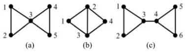 Fig. 3strength, only two links in Fig.(d) as an example. With wthr set as the average link 3(c) are admitted as clique