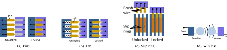 Figure 4. Electrical transfer types