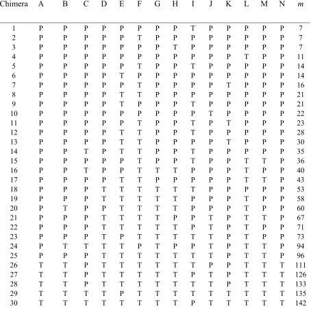 Table 3.S1.  Functional PSE-4/TEM-1 chimeras.   